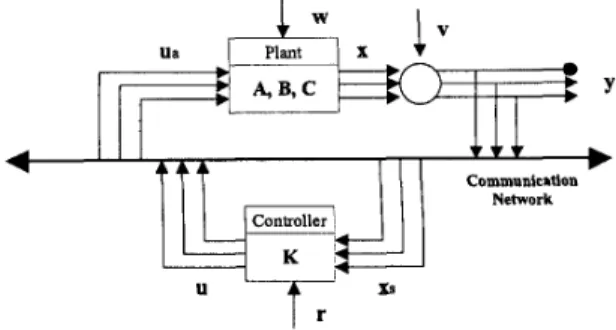 Figure 1:  A  standard  MIMO closed-loop system. 