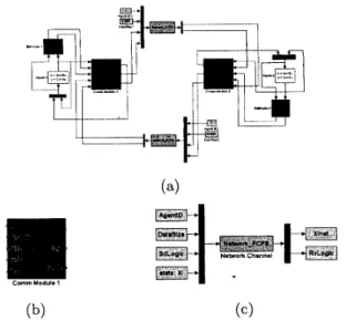 Figure  6:  (a)  A  networked  two-agent  system with  state  estimator and  communication module