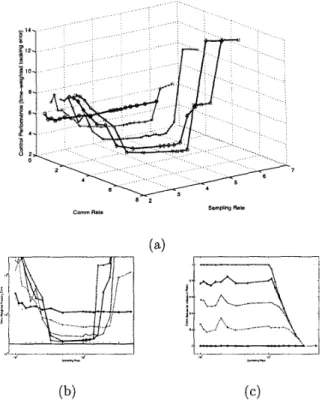 Figure  8:  (a)  Simulation result,  (b)  control  performance 