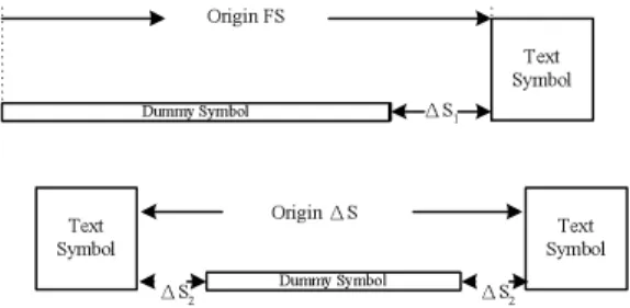 Fig. 2. The Structure of Side Information.