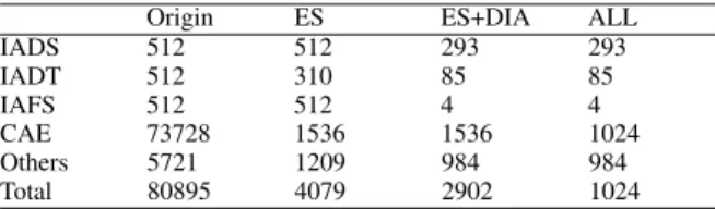 TABLE II