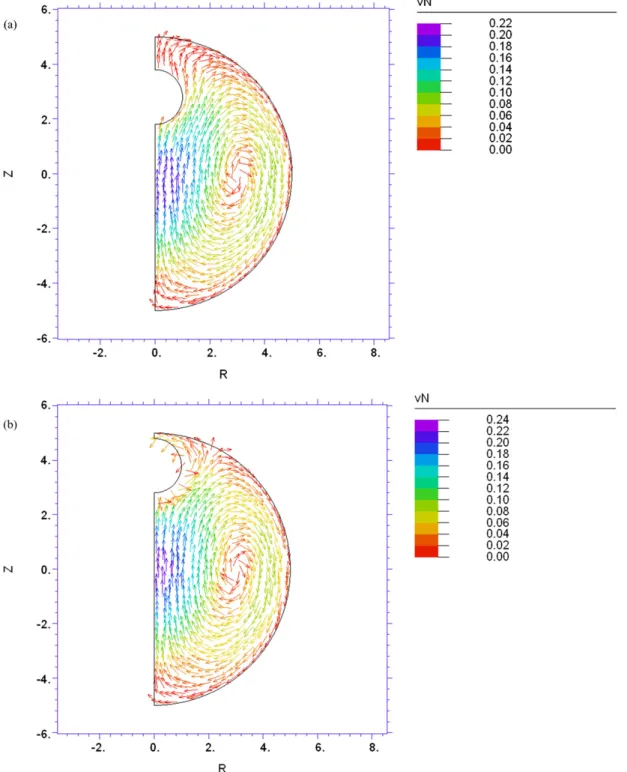 Fig. 9. Some typical flow fields for the case of Fig. 7. (a) P = 70% and λ = 0.2; (b) P = 95% and λ = 0.2; (c) P = 70% and λ = 0.7; (d) P = 95% and λ = 0.7.