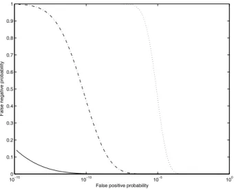 Fig. 3. A white noise spreading attack on W.