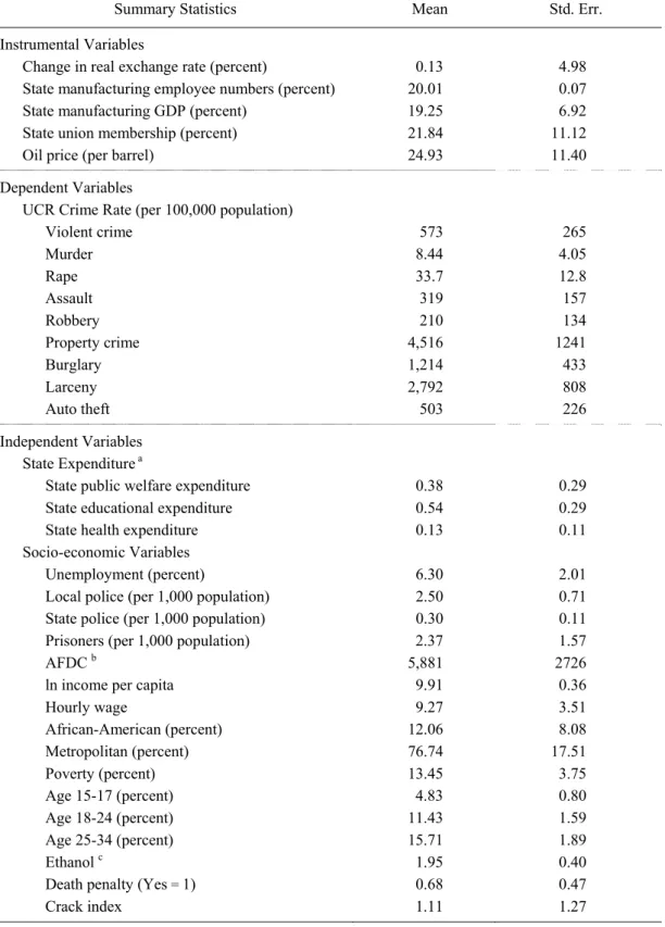 Table 1  Summary statistics, weighted by population, 1974-2000 