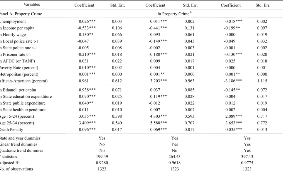 Table 2  OLS results of unemployment and state demographic variables on property and violent crime, 1974-2000  a 