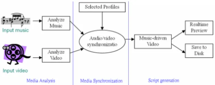 Figure 1.   The diagram of  proposed system 