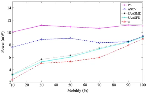 Fig. 8 shows the aggregate energy consumption.