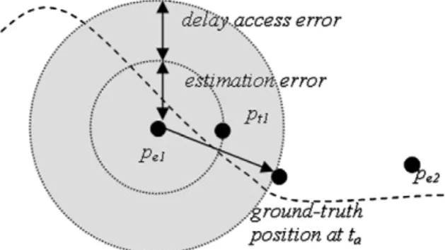 Fig. 1. Sampling error sources.