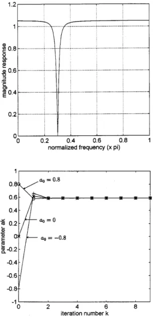 Fig. 3. (Top) Magnitude response of the designed single notch filter. (Bottom) Convergence curves of a for various initial values a .