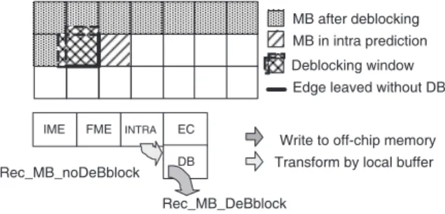 Fig. 8. The rate distortion curves of various standard sequences generated by JM7.3 and our proposed software.