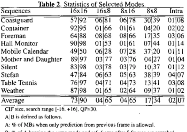 Table 1. Statistics of Reference Frames. 