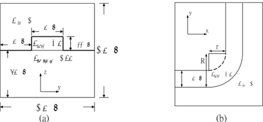 Figure 1. (a) Cross-sectional view and (b) top view of a right-angle bend based on the photonic wire.