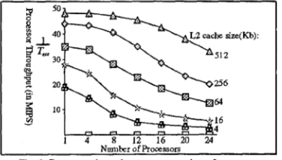 Fig.  3.  Processor throughput versus number  of  processors 