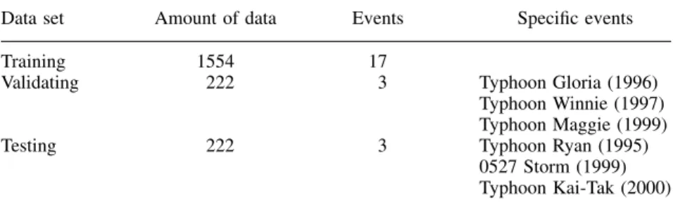 Table II. Collected hourly data of typhoons or storm events for the years 1992 to 2002
