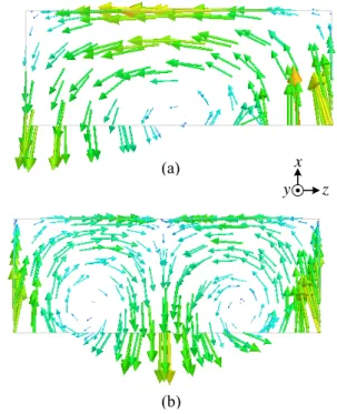 Figure 1  : Electric field distribution in a  rectangular dielectric resonator attached to the  ground plane, (a) TE 110  mode, (b) TE 210  mode