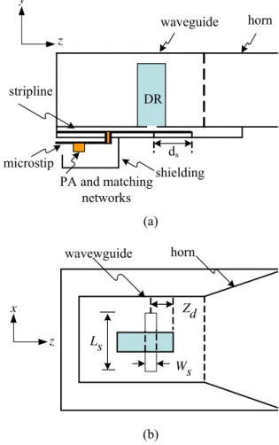 Figure 3: DR-fed active horn antenna: (a) side view, (b) top view. 