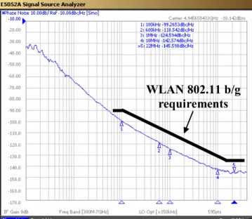 TABLE I SUMMARY of 4~ 5 GHz MONOLITHIC LC VCOs  (phase noise and FOM at 1MHz offset) 