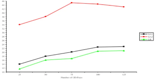 Figure 3. Effect of different topologies (large-scale networks with a uniform budget  allocation strategy) 