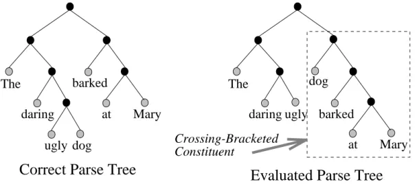 Figure 5.  Crossing-Bracket Measure 
