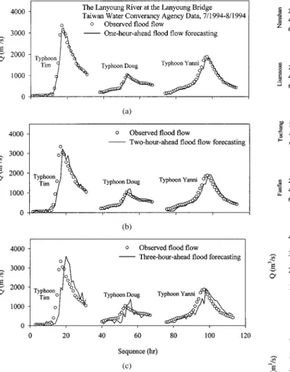 Fig. 6. Accuracy of training of RBF NN on rainfall and runoff with  = 0:2;