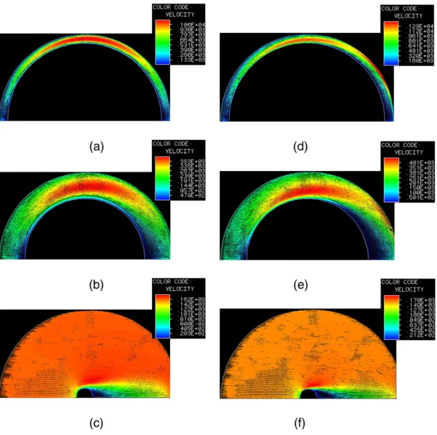 Fig. 5. Flow ﬁelds for various combinations of ε and Cu at n=0.6 and Re=40. Cu=0.1 in (a), (b), and (c), and Cu=10 in (d), (e), and (f)