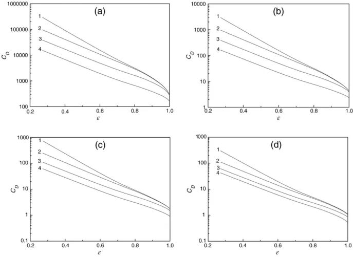 Fig. 7. Variations of C D as a function of ε for various combinations of Cu and Re at n=0.6