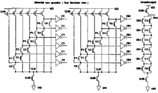 Figure 3: The operation timing in our proposed self-timed  MCBA 