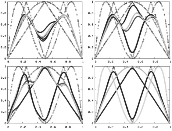 Fig. 1. First four iterations (data without noise).