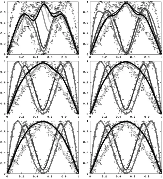Fig. 2. First six iterations (data with noise).