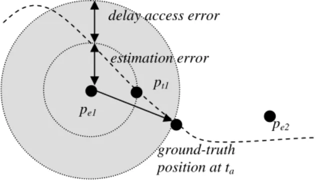 Figure 1.Sampling error sources 