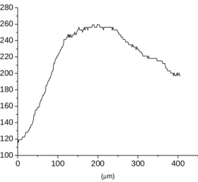 Figure 4 The near field of the angled broad-area device at 2A, facet A.