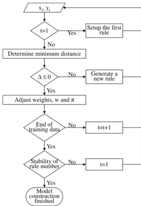 Fig. 4. A schematic diagram of 2-3-1 CPN.
