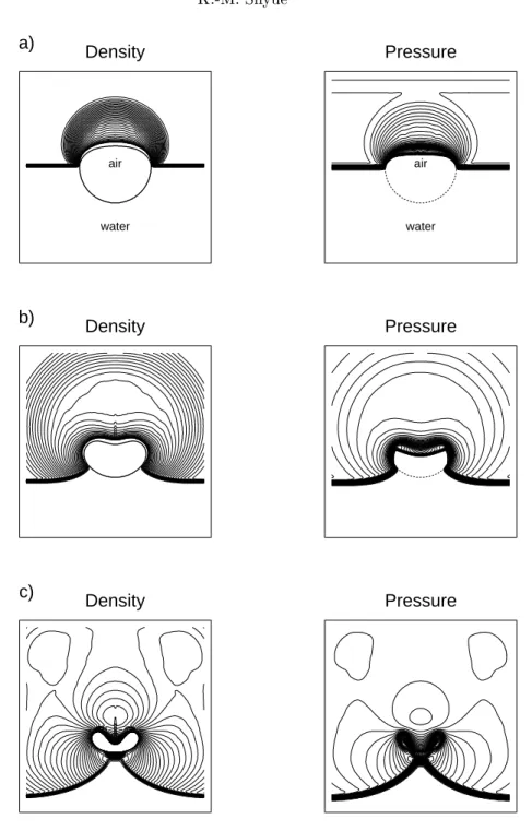 Figure 2. High resolution results for a planar Mach 1 : 587 shock wave in water over a bubble of air