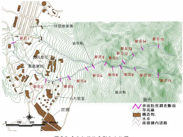 圖 3-8  表面粒徑調查斷面分佈圖  表面粒徑分佈曲線圖 0.0010.0020.0030.0040.0050.0060.0070.0080.0090.00100.00 1 10 100 1000 粒徑(cm)通過百分比(%) 圖 3-9  南北坑交匯點粒徑分佈曲線 
