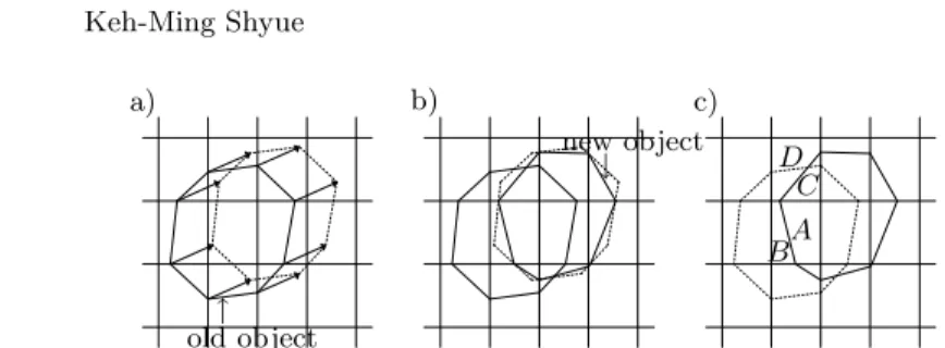 Fig. 2. (a) With a given moving-object velocity at the current time, the tracked interfaces are advanced in a Lagrangian manner over a time step ∆t