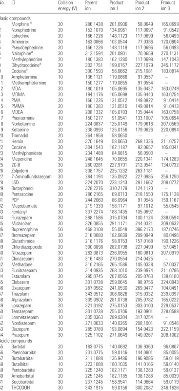 Table II