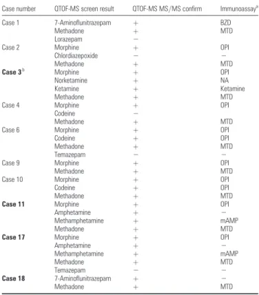 Table III