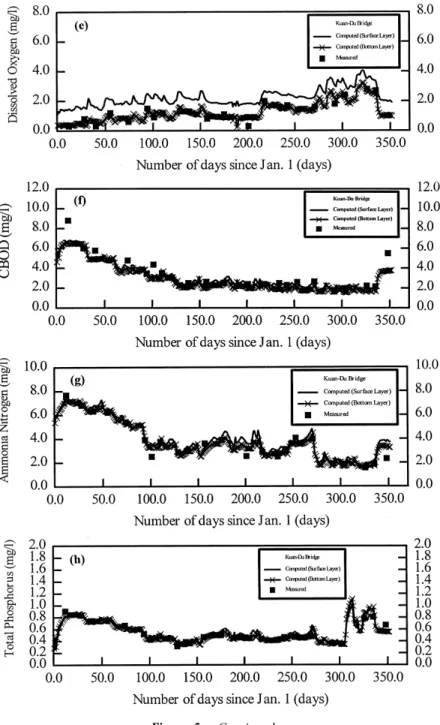 Figure 5. Continued.