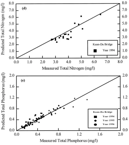 Figure 6. Continued.