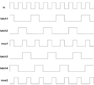 Fig. 3. Core of the proposed divider (divider core).