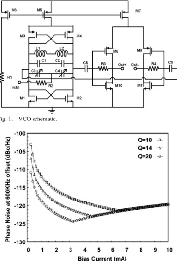 Fig. 1. VCO schematic.