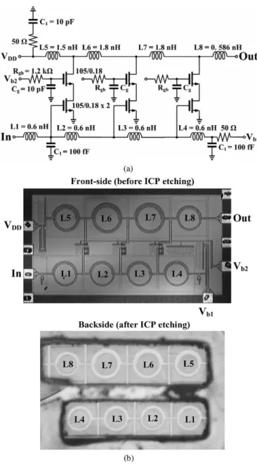 Fig. 3. Measured (a) power gain (S 21 ) and input return loss (S 11 ) and (b) NF and reverse isolation (S 12 ) of the CMOS DA both before and after the backside ICP dry etching.