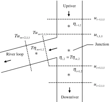 Fig. 3. Schematic diagram showing horizontal computation grids at the junction of mainstem and the upriver end of loop.