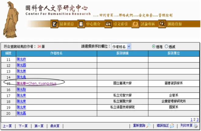 圖 6：作者被 THCI 索引的文章 