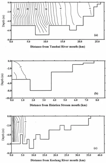 Table 1. Mean Absolute Differences and Root-Mean-Square Differences between Computed and Measured Time Series Water Surface Elevation and Longitudinal Velocity for Model Reverification of March 21, 1977