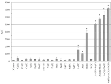 Fig. 3. Fluorescence of biosensor exposed to As(III). Expression of green fluorescent protein under control of the ars promoter was  in-duced by adding 1 mM As (III) for 2 h at 378C in Luria-Bertani (LB) medium, after which green fluorescent protein expres