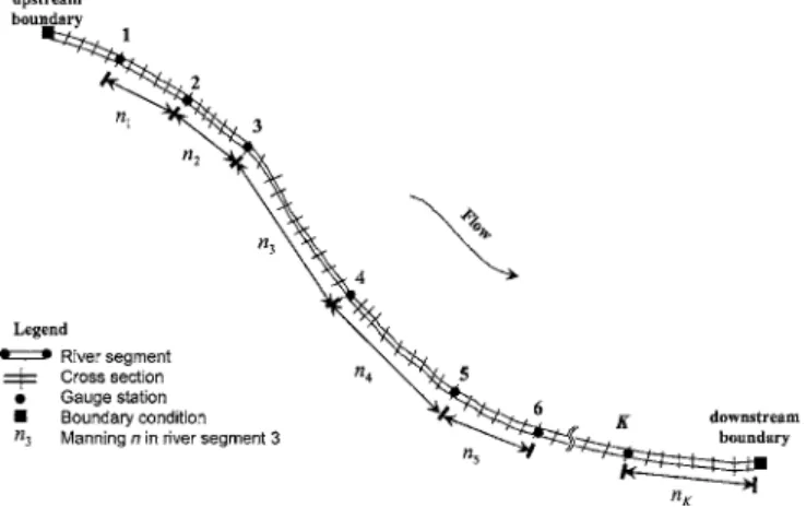 Fig. 1. Schematic representation of river segments and gauge stations
