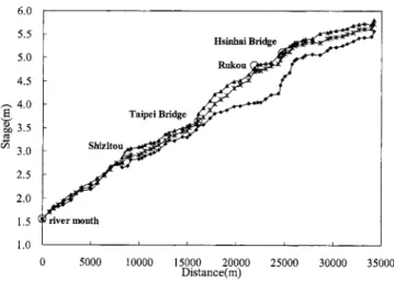 Fig. 5. The maximum stage profiles during the Xangsane Typhoon event in the Tanshui River–Tahan Creek