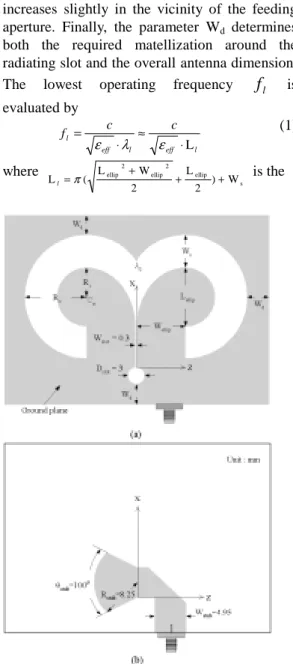 Fig. 1  Geometry of the antenna. (a) Top  layer (b) bottom layer. 