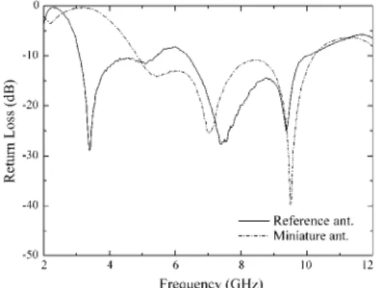 Fig. 3 The radiation patterns at the center  frequency of UWB band 